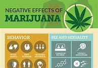 Image result for Negative Health Effects of Marijuana