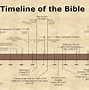 Image result for 30-Day Bible Challenge