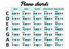 Image result for Simple Piano Chord Chart