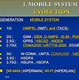 Image result for GPRS Core Network