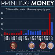 Image result for Dollar Printing Chart