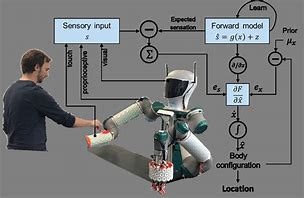 Image result for Adaptive Control Robot