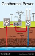 Image result for Geothermal Electricity