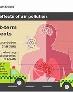 Image result for Our Future in 2050 Pollution