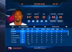 Image result for Miami Heat Team