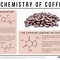 Image result for Coffee Degumming