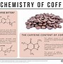 Image result for Too Much Caffeine