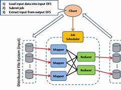 Image result for Microprocessor Architecture Block Diagram