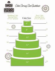 Image result for Serving Sizes for Cakes