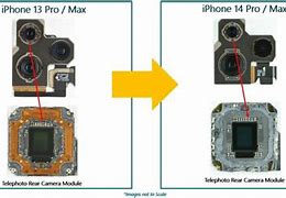 Image result for Sensor Size iPhone 12 Pro Max