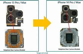 Image result for iPhone 14 Pro Max Camera Lens Diagram