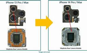 Image result for Photo Sensor On iPhone 14 and Full Frame Camera