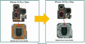 Image result for Sensor Camparison of iPhone and DSLR
