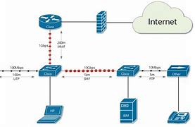 Image result for Types of Ethernet