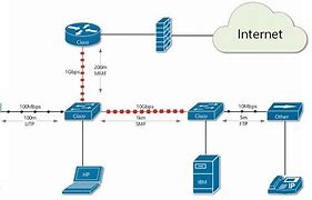 Image result for Ethernet Link
