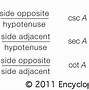 Image result for Algebra Trigonometry Equations