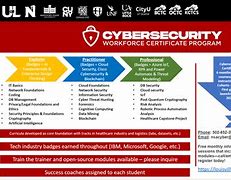 Image result for Cybersecurity Workforce