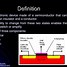 Image result for Bipolar transistor wikipedia