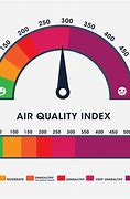 Image result for Good Air Quality Index