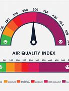 Image result for Air Quality Range