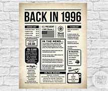 Image result for 1996 Birthday