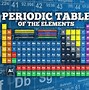 Image result for Cool Periodic Table
