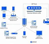 Image result for Phone Network Diagram