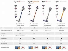 Image result for Dyson Vacuum Cleaners Comparison Chart