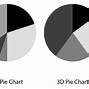 Image result for Chart Surface Ai