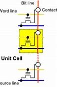 Image result for Flash vs EEPROM vs SRAM