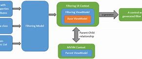 Image result for Filtering ViewModel