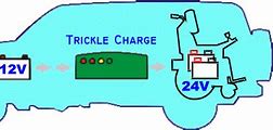 Image result for 6 Volt Auto Batteries