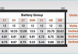 Image result for Group Size 6.5 Battery Box