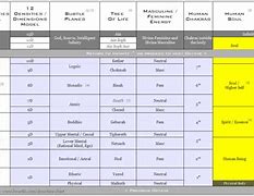 Image result for Density Chart 5C 10M