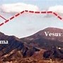 Image result for Pompeii Volcano Diagram