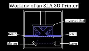 Image result for SLA Printer Accessories