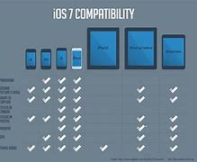 Image result for Sim Card Compatibility iPhone SE to iPhone 8