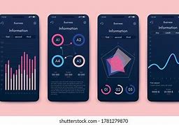 Image result for iPhone Timeline Graph Chart