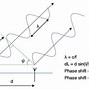 Image result for Antenna Array Electromagnetic