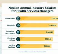 Image result for Medical Billing and Coding Careers