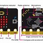 Image result for Micro Bit Diagram