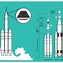 Image result for Rocket Capsule