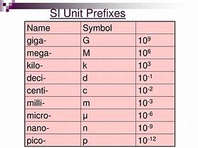 Image result for What Is H in Prefixes Physics