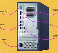 Image result for Back of Computer Ports