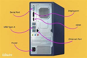 Image result for Computer Connection Ports