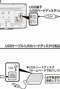 Image result for Sharp TV Manual Service USB Port