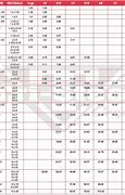 Image result for Square Steel Tubing Size Chart