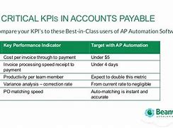 Image result for Accounts Payable Metrics