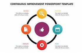 Image result for Envato Elements Continuous Improvement Template