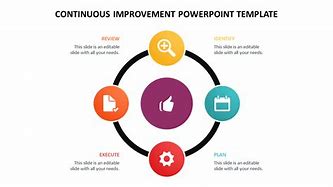 Image result for Continuous Improvement Template Downloads